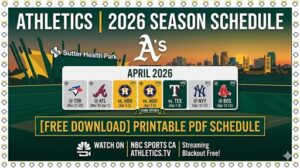 Read more about the article 2026 Athletics Schedule: Results, TV Guide, and Sutter Health Park Home Opener