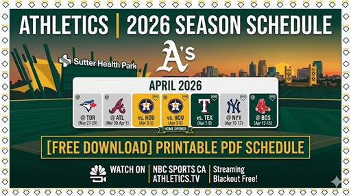 Atletiekschema 2026: resultaten, tv-gids en Sutter Health Park Home Opener