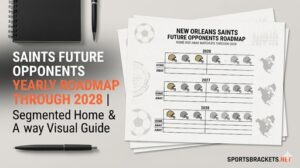 New Orleans Saints Future opponents