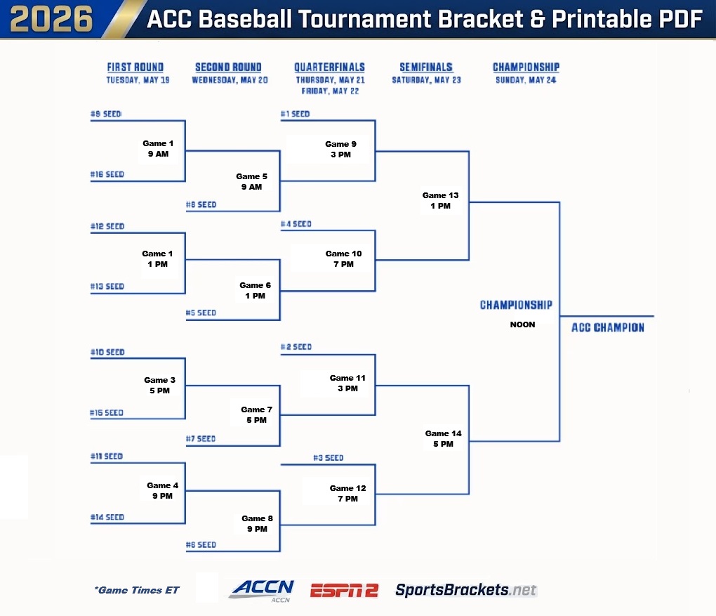 Printable 2026 ACC Baseball Tournament Bracket