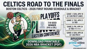 Read more about the article Celtics vs. 76ers: 2026 First Round Playoff Schedule and Road to the Finals