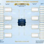 2026 NCAA Division I Women’s Softball Tournament: Schedule, Bracket, and Printable PDF