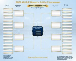 Read more about the article 2026 NCAA Division I Women’s Softball Tournament: Schedule, Bracket, and Printable PDF