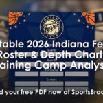 Printable 2026 Indiana Fever Roster & Depth Chart: Training Camp Analysis
