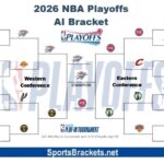2026 NBA AI Predictions Bracket