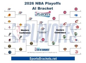 2026 NBA AI Predictions Bracket
