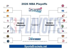 Printable 2026 NBA Playoff Bracket Final Seeds