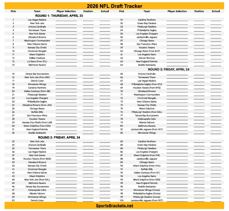 Printable 2026 NFL Draft Tracker First 100 picks. 