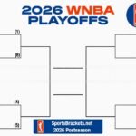 Printable 2026 WNBA Playoff Bracket