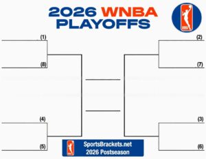 Printable 2026 WNBA Playoff Bracket
