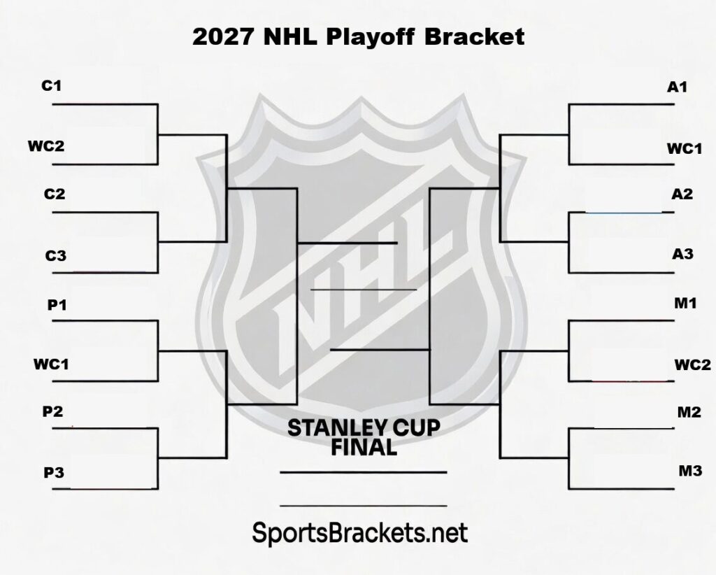 2027 NHL Playoff Bracket schematic with left/right seed labels and 'Stanley Cup Final' in center.