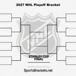 2027 NHL Playoff Bracket schematic with left/right seed labels and 'Stanley Cup Final' in center.