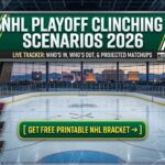 NHL Playoff Clinching Scenarios 2026