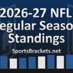 Graphic titled 2026-27 NFL Regular Season Standings with NFL logos and a bar chart at the bottom, from SportsBrackets.net.