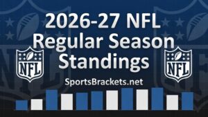 Read more about the article 2026 NFL Standings: Division Races, Playoff Picture, and Wild Card (Updated Daily)