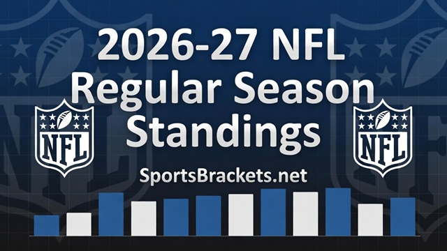 2026 NFL standings