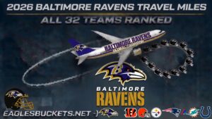 Promotional banner showing a Baltimore Ravens airplane looping through a ring of helmets, with the text '2026 Baltimore Ravens Travel Miles' and 'All 32 Teams Ranked' and Ravens logos along the bottom.