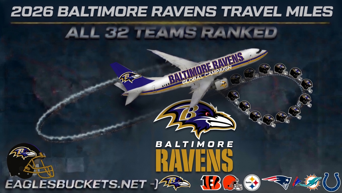Baltimore Ravens 2026 Travel Guide: Record Mileage and Key Road Trip Schedule
