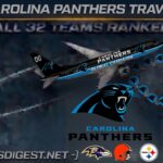 Panthers-themed airplane with 'Carolina Panthers Global Campaign' flies around a roaring Panthers head logo as text announces 2026 Panthers Travel Miles — All 32 Teams Ranked.