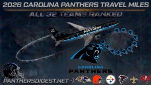 Panthers-themed airplane with 'Carolina Panthers Global Campaign' flies around a roaring Panthers head logo as text announces 2026 Panthers Travel Miles — All 32 Teams Ranked.