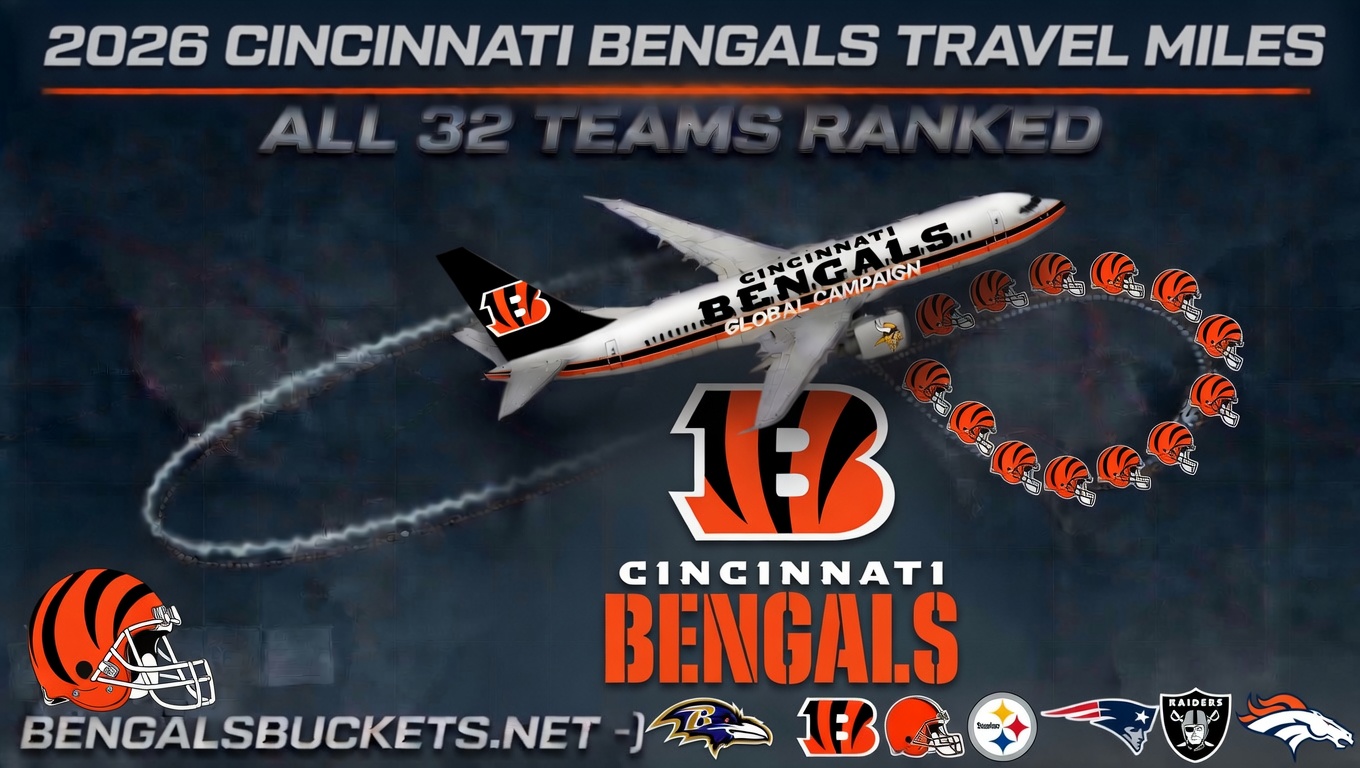 Cincinnati Bengals 2026 Travel Guide: Record Mileage and Key Road Trip Schedule