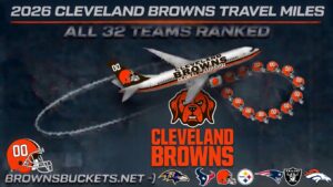 Banner advertising the 2026 Cleveland Browns travel miles with an airplane, the Browns logo, and 'ALL 32 TEAMS RANKED' text above the plane.