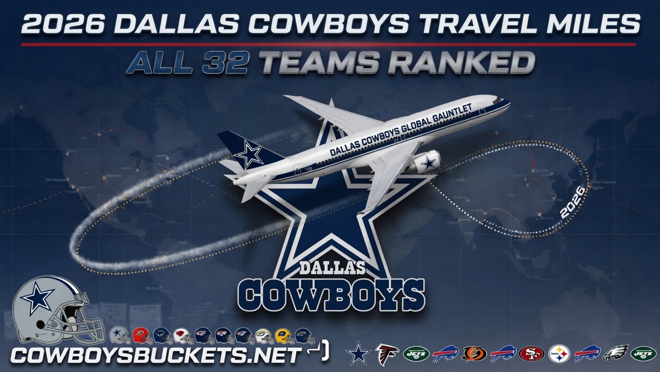 Dallas Cowboys 2026 Travel Guide: Record Mileage and Key Road Trip Schedule
