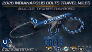 Promotional graphic of a blue Indianapolis Colts plane looping above a ring of 32 team logos, announcing '2026 Indianapolis Colts Travel Miles – All 32 Teams Ranked'