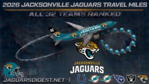Promotional graphic for 2026 Jacksonville Jaguars travel miles, showing a teal jet with Jaguars logos, the team head, and NFL team logos along the bottom.
