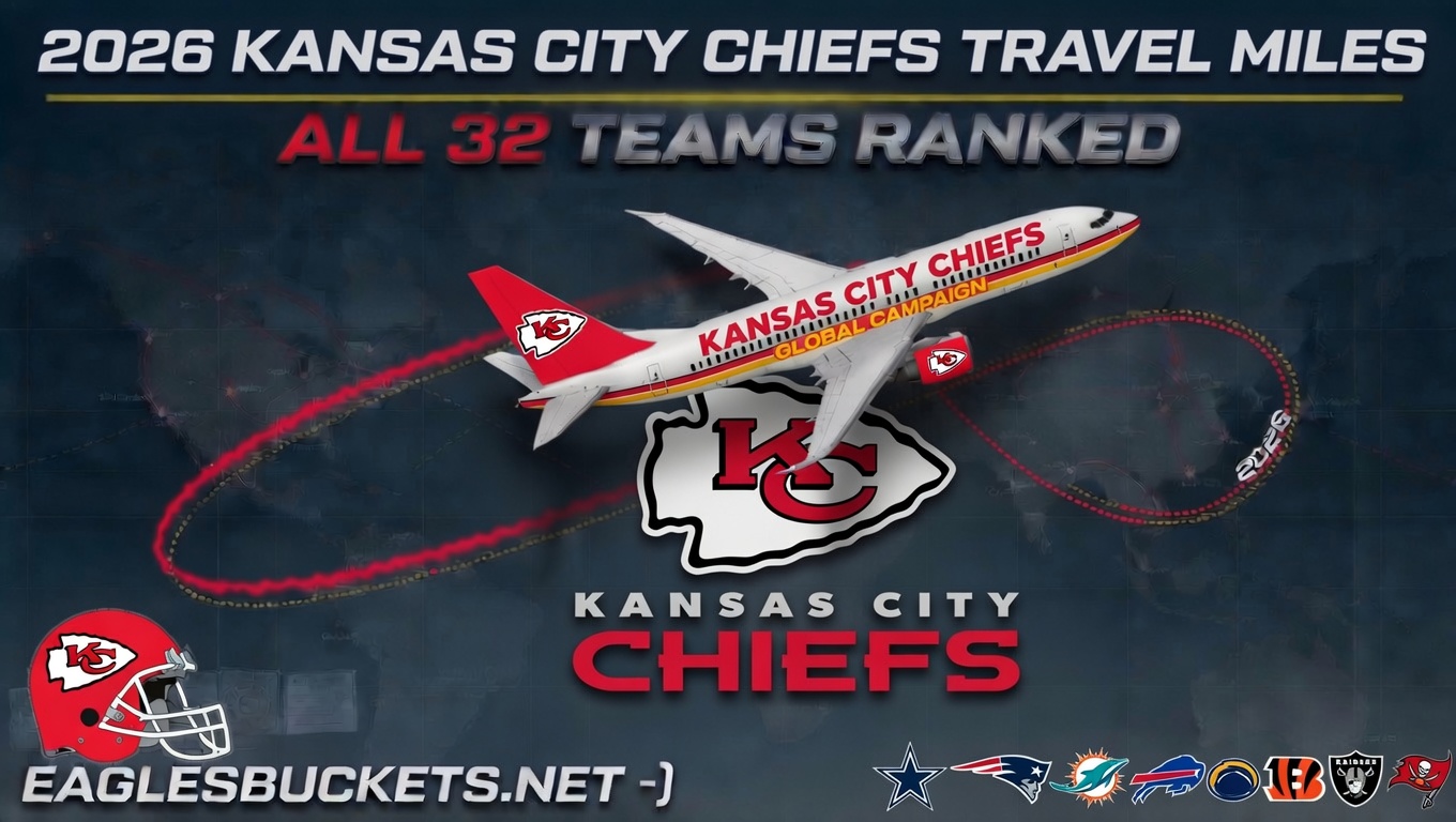 2026 Kansas City Chiefs Miles Traveled - Sports Brackets Kansas City Chiefs 2026 Travel Guide: Record Mileage and Key Road Trip Schedule
