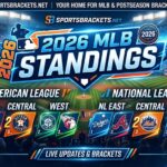 2026 MLB standings