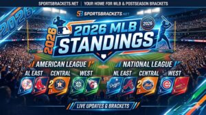 2026 MLB standings