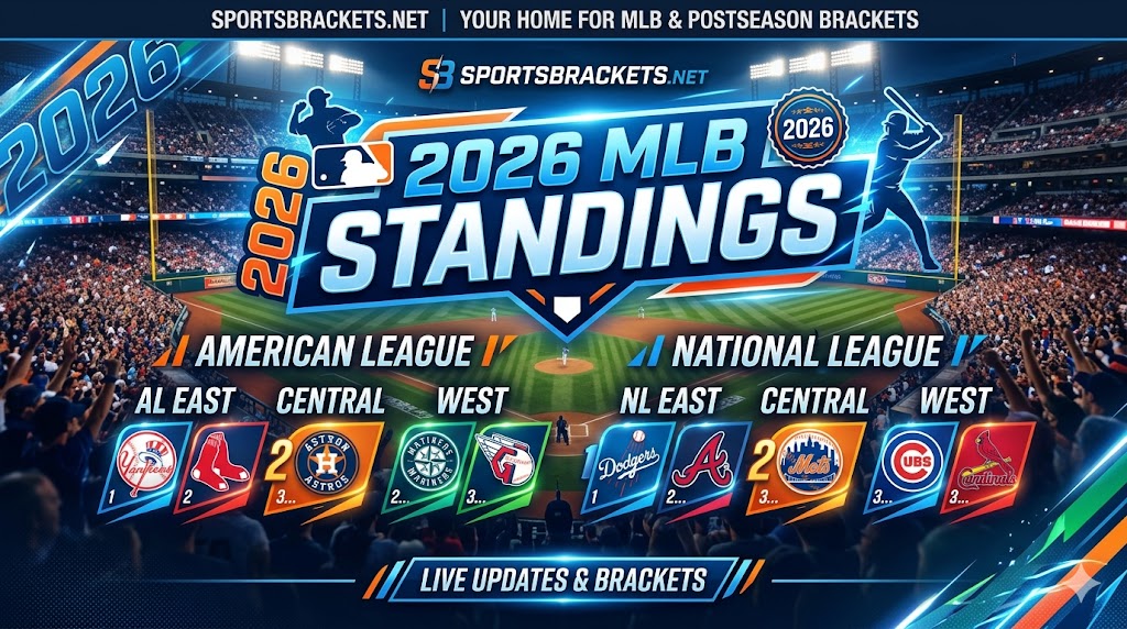 2026 MLB standings