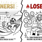 2026 NFL Schedule Winners and Losers
