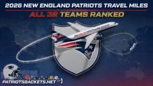 Promotional graphic announcing 2026 New England Patriots travel miles and all 32 teams ranked, featuring a Patriot plane circling a shield badge.