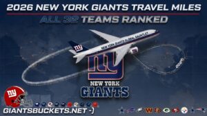 Promotional graphic announcing 2026 New York Giants Travel Miles with a jet looping around the Giants logo and 'All 32 Teams Ranked' text.