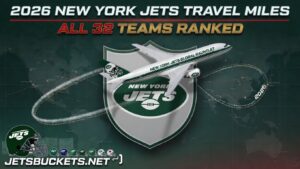 Promotional banner with a white airplane over a New York Jets shield logo, and headline text '2026 New York Jets Travel Miles' with 'All 32 Teams Ranked'