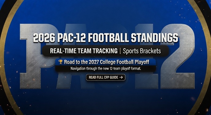 2026 PAC-12 Football Standings - Live conference and overall records for all 8 Pac-12 Conference programs.