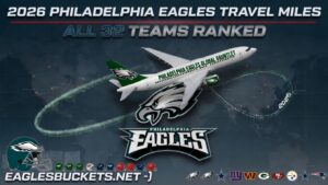 Poster for 2026 Philadelphia Eagles travel miles: a white plane labeled 'Philadelphia Eagles Global Gauntlet' flying over the Eagles logo, with 'All 32 Teams Ranked' at top.