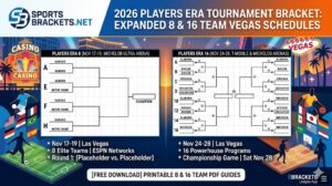 Two side-by-side tournament brackets for 8- and 16-team eras (Las Vegas) showing matchups and paths to the champion, with Vegas visuals in the background.