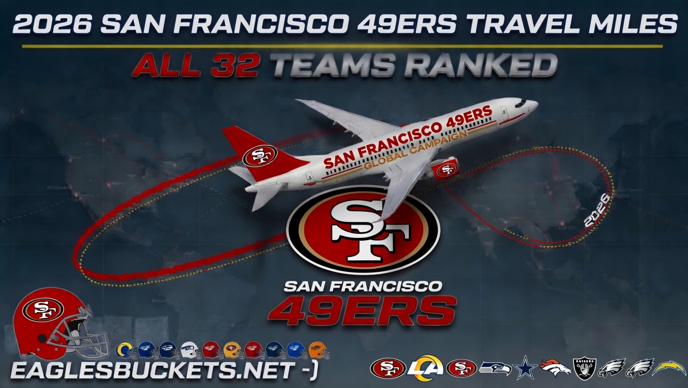 San Francisco 49ers 2026 Travel Guide: Record Mileage and Key Road Trip Schedule