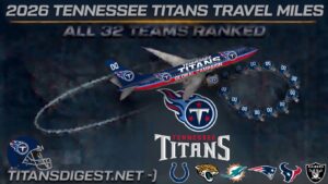 Promotional banner for 2026 Tennessee Titans travel miles; a blue jet with Titans branding spirals above a ring of team helmets, Titans logo center-stage, bottom team logos visible.