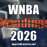 WNBA standings graphic for 2026 with a basketball arena background and bold white text: 'WNBA Standings 2026'.