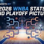 2026 WNBA Stats and Playoff Picture graphic with a bracket diagram on a basketball court, logo for sportsbrackets.net in the corner