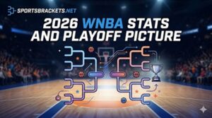 2026 WNBA Stats and Playoff Picture graphic with a bracket diagram on a basketball court, logo for sportsbrackets.net in the corner