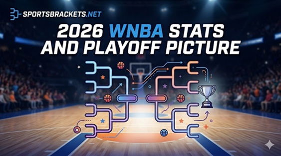 2026 WNBA Stats and Playoff Picture - Sports Brackets 2026 WNBA stats - live player leaderboards, team metrics, and 8-team playoff picture