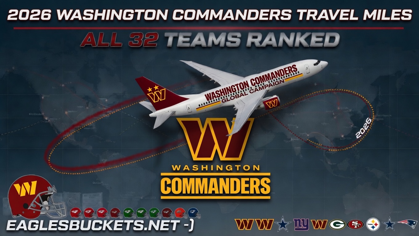 Washington Commanders 2026 Travel Guide: Record Mileage and Key Road Trip Schedule