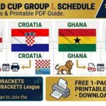 Infographic titled 2026 World Cup Group Schedule showing England, Croatia, Ghana, and Panama flags with group icons and transport/schedule arrows beneath each flag.