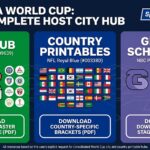 Promotional banner for the 2026 FIFA World Cup with three panels: City Hub (green) with icons and a 'Download City Schedule (PDF)' CTA, Country Printables (blue) with flags and a 'Download Country-Specific Brackets (PDF)' CTA, and Group Schedules (purple) with a grid and a 'Download Group Stage Guide (PDF)' CTA.
