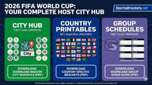 Promotional banner for the 2026 FIFA World Cup with three panels: City Hub (green) with icons and a 'Download City Schedule (PDF)' CTA, Country Printables (blue) with flags and a 'Download Country-Specific Brackets (PDF)' CTA, and Group Schedules (purple) with a grid and a 'Download Group Stage Guide (PDF)' CTA.